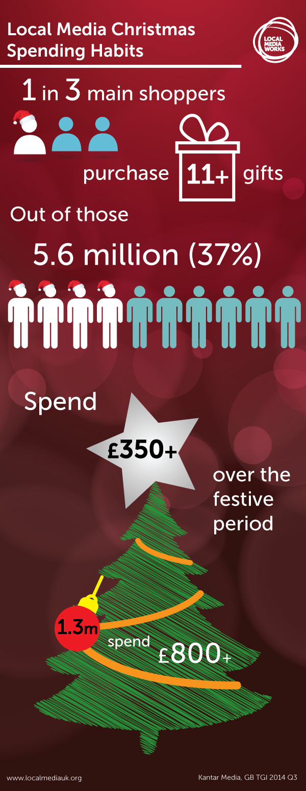 LMW-Christmas-Infographic LMW-Christmas-Infographic